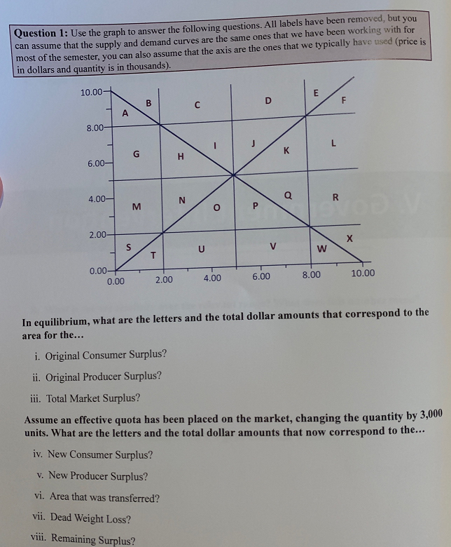 Solved Question 1: Use The Graph To Answer The Following | Chegg.com