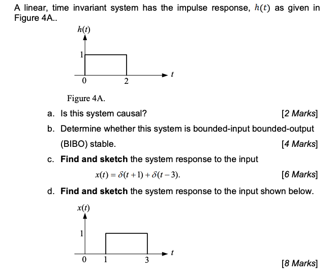 Solved A Linear, Time Invariant System Has The Impulse | Chegg.com