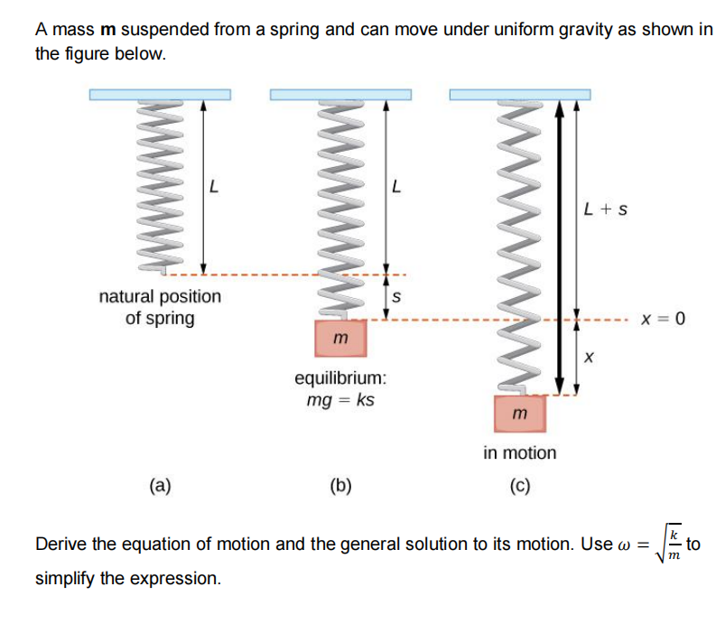 A mass m suspended from a spring and can move under | Chegg.com