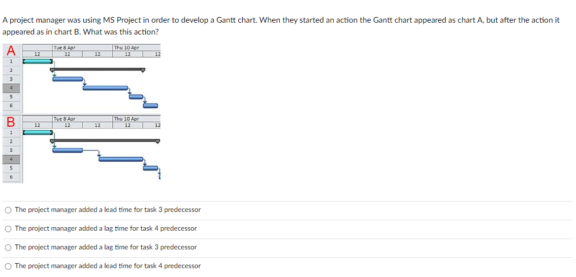Solved A project manager was using MS Project in order to | Chegg.com