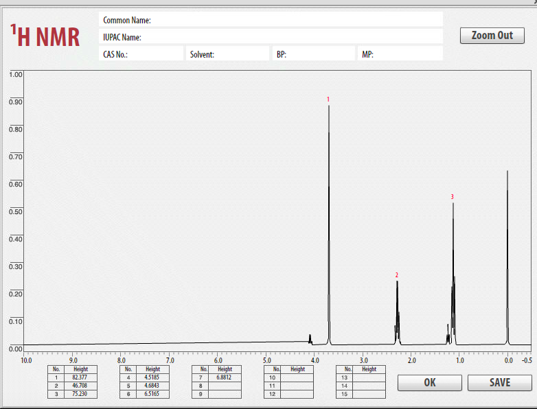 Solved FTIR and NMR Spectra After completing a reaction and | Chegg.com