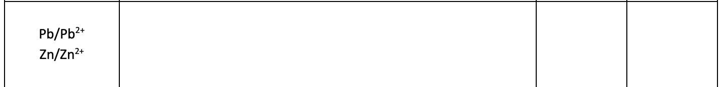 Solved Complete this table using standard reduction | Chegg.com