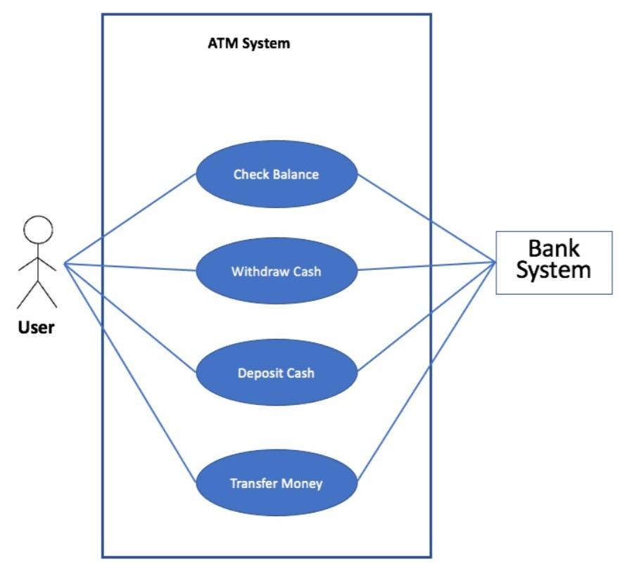 checks and balances diagram