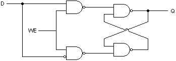 Solved QUESTION 1 Behavior of SR Latch The following two | Chegg.com