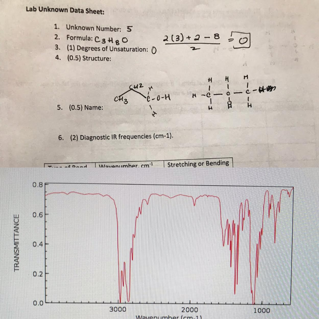 Solved trying to find the shape of this molecule, i think i | Chegg.com
