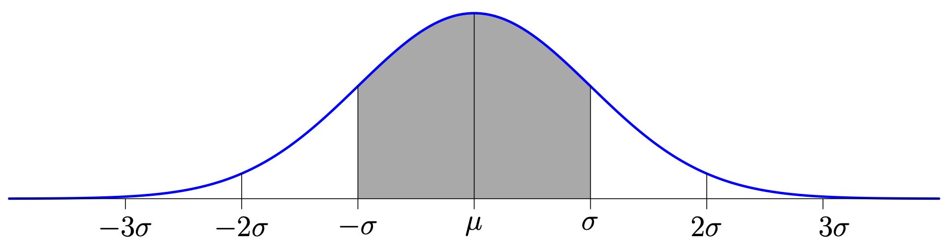 Solved Use the empirical rule to find the probability | Chegg.com