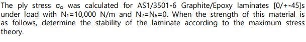 Solved The ply stress og was calculated for AS1/3501-6 | Chegg.com