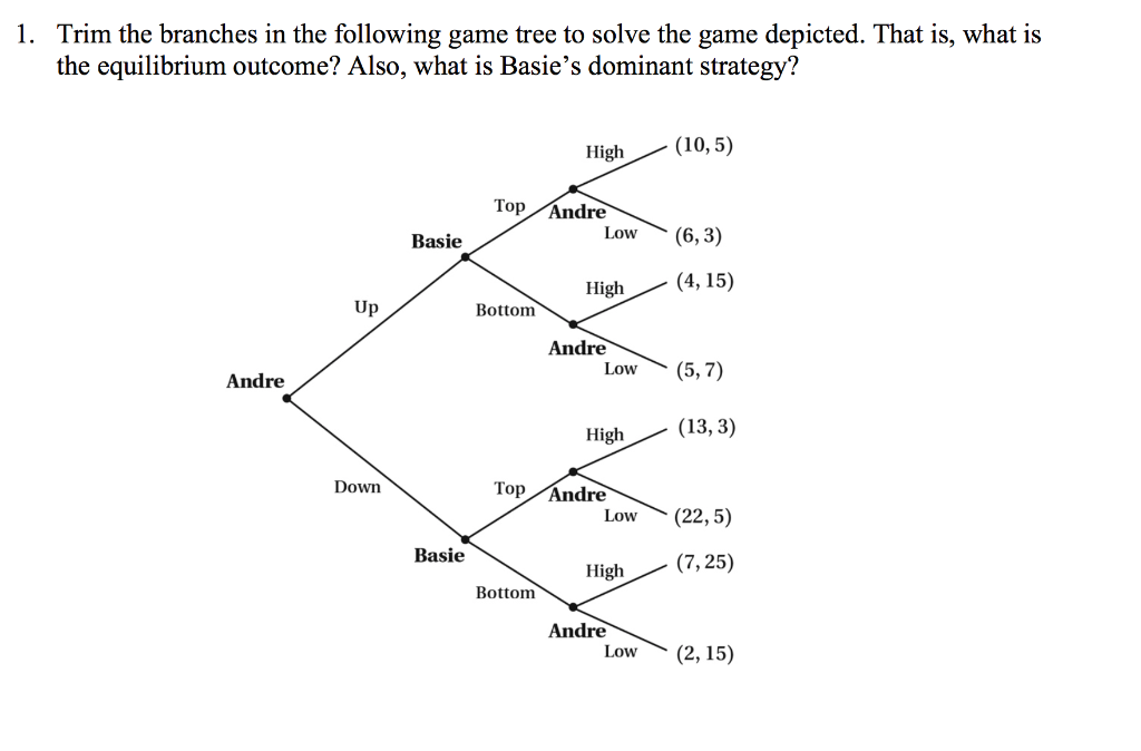 Solved 1. Trim the branches in the following game tree to | Chegg.com
