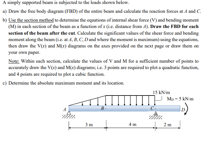 Solved A simply supported beam is subjected to the loads | Chegg.com
