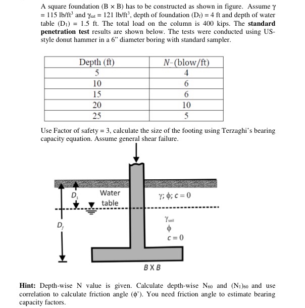 Solved A Square Foundation (B × B) Has To Be Constructed As | Chegg.com