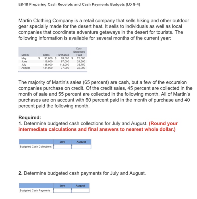 Solved Preparing Cash Receipts and Cash Payments Budgets