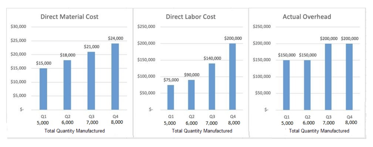 Solved Based on visualizations, what minimum selling price | Chegg.com