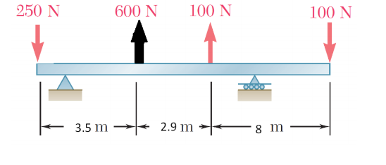 Solved In the following figure there is a 14.40 m long steel | Chegg.com