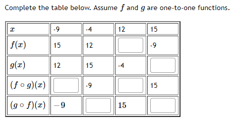 Solved Complete the table below. Assume f and g are | Chegg.com