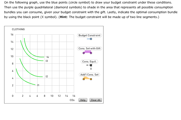 Solved On The Following Graph, Use The Blue Points (circle 