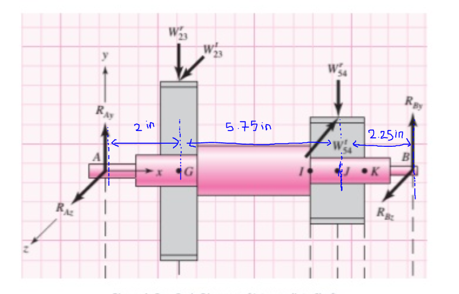 Solved Please find Reaction forces and draw the Shear force | Chegg.com