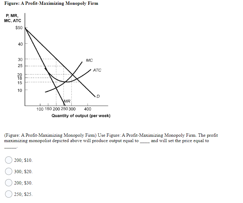 Solved Figure: A Profit-Maximizing Monopoly Firm P, MR, MC, | Chegg.com