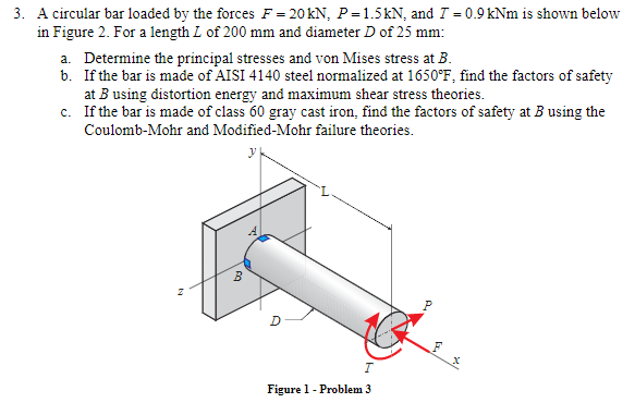 Solved 3. A circular bar loaded by the forces F= 20KN, | Chegg.com