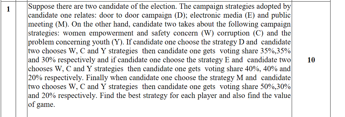 Solved 1 Suppose There Are Two Candidate Of The Election. | Chegg.com