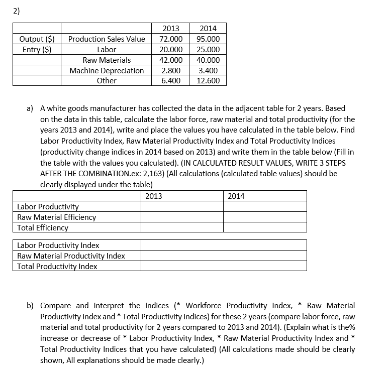 Solved 2) Output ($) Entry ($) Production Sales Value Labor | Chegg.com