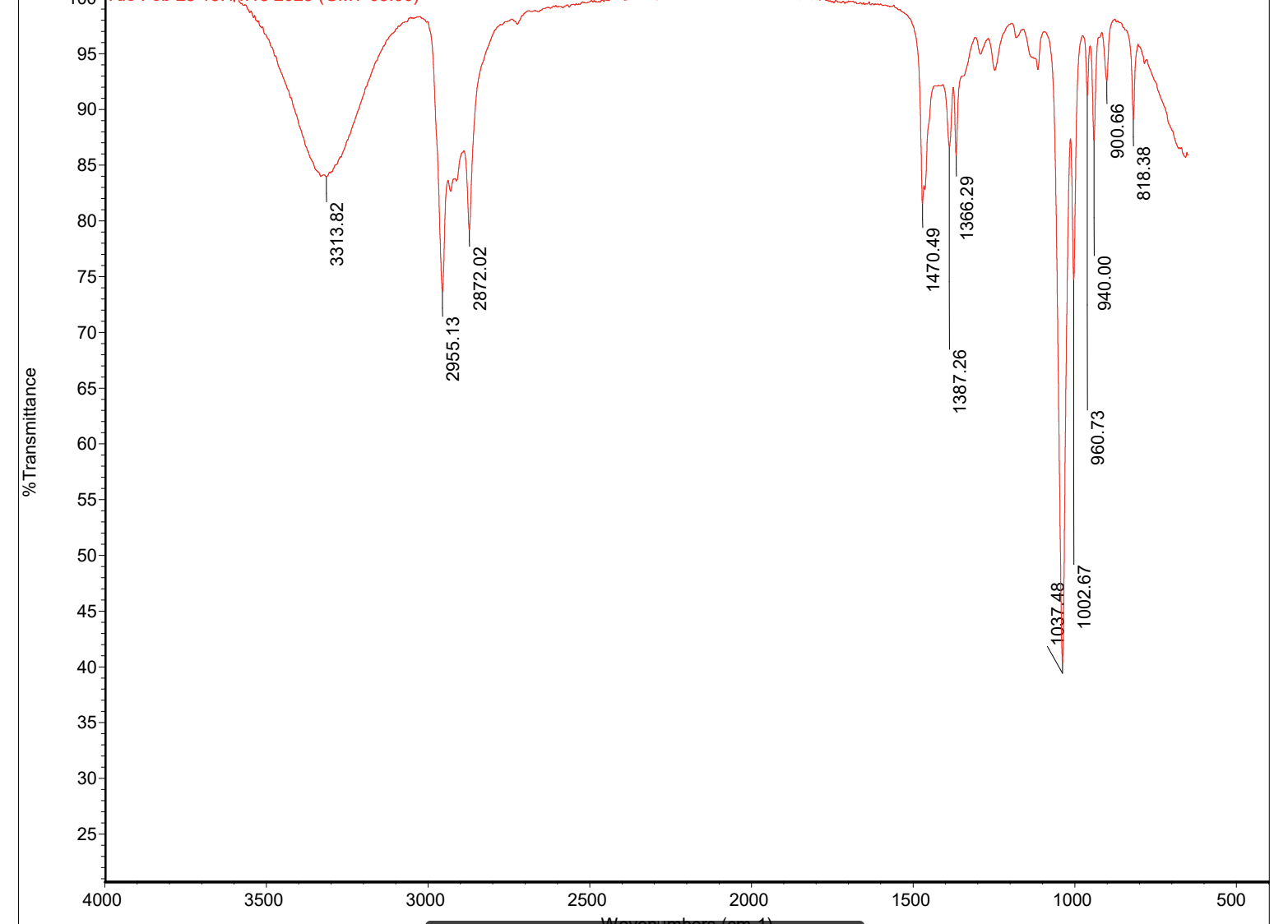 Solved Part (a) - Label the peaks on the above IR spectra | Chegg.com