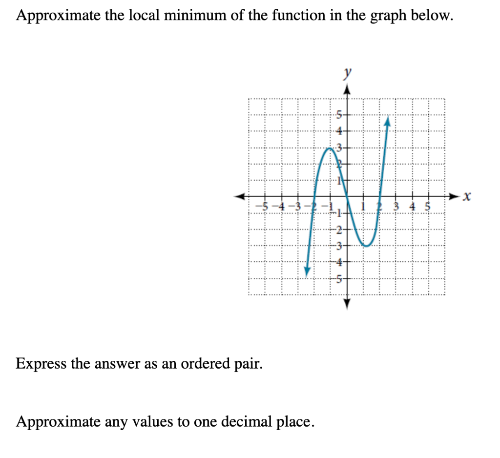Solved Use the figure given below to approximate the value | Chegg.com