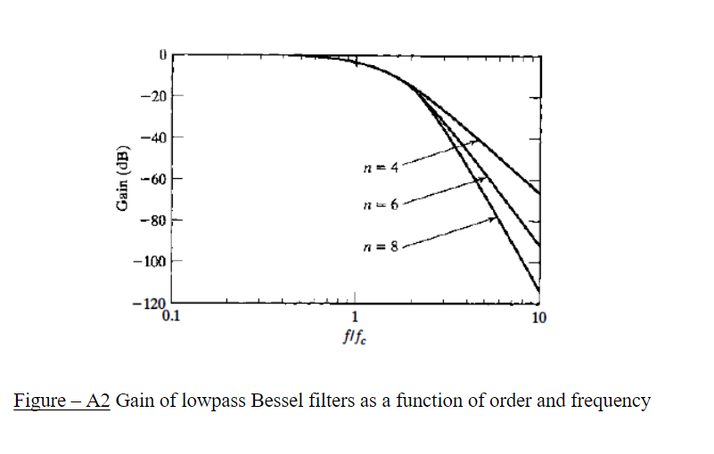 Solved If the corner frequency of a lowpass filter is 2000 | Chegg.com