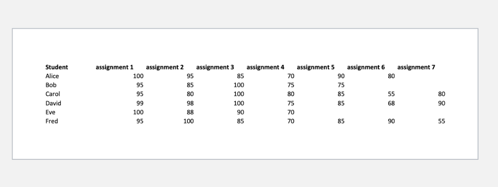 Write a program that reads an Excel spreadsheet with | Chegg.com