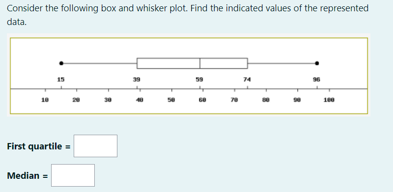 Solved Consider the following box and whisker plot. Find the | Chegg.com