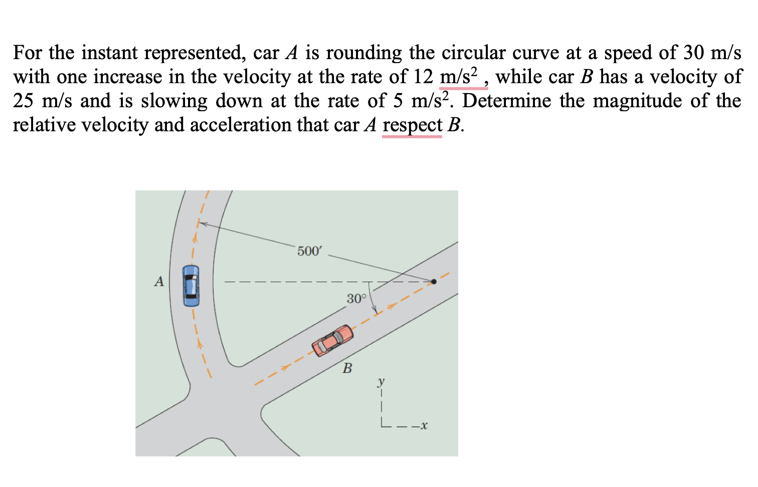Solved For the instant represented, car A ﻿is rounding the | Chegg.com