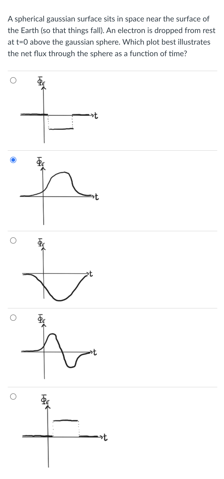 Solved A spherical gaussian surface sits in space near the | Chegg.com