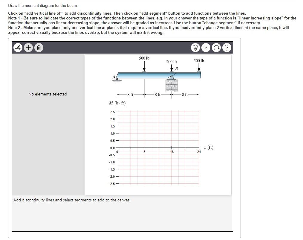 Solved A Review Consider the beam shown in (Figure 1). | Chegg.com