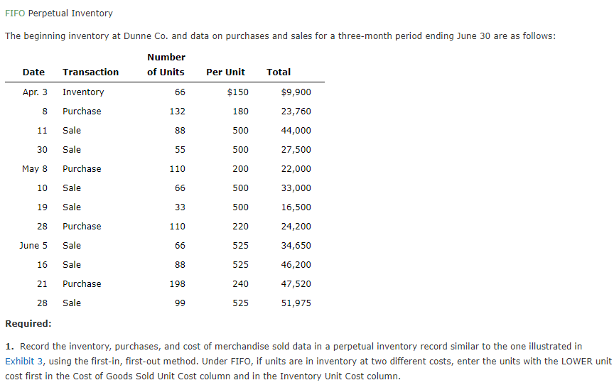 solved-fifo-perpetual-inventory-the-beginning-inventory-at-chegg