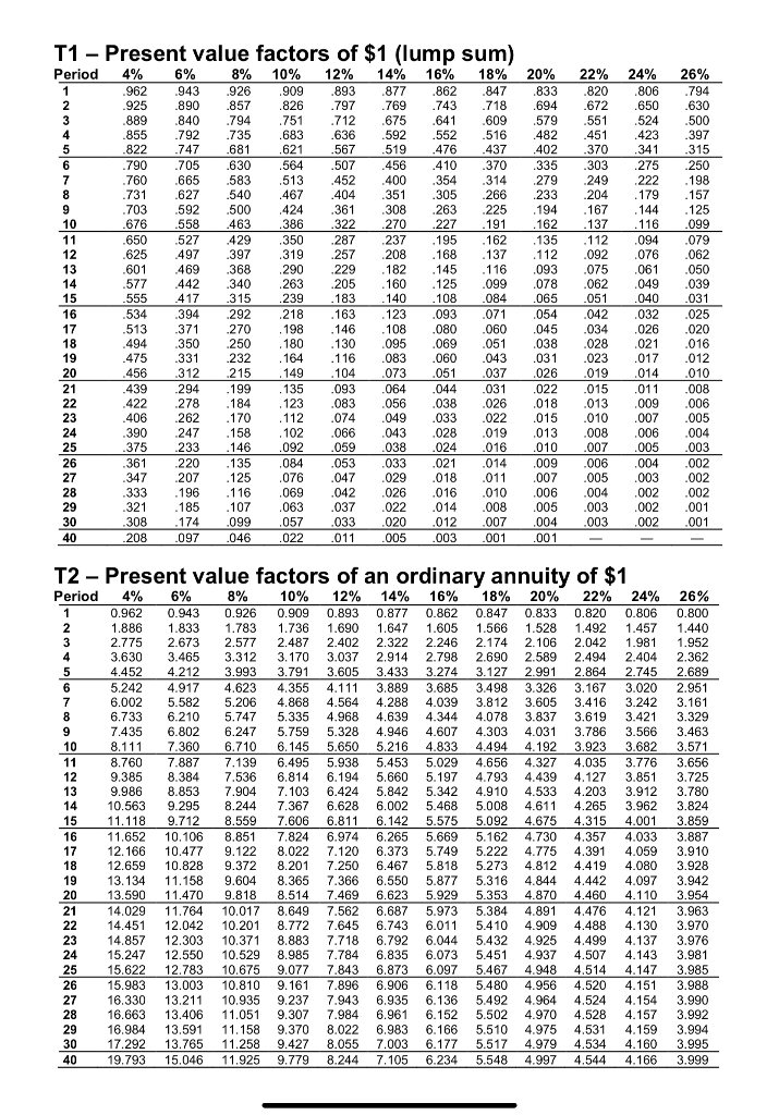 Present Value Factor Table | Brokeasshome.com