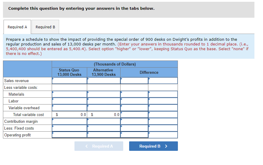 Solved Dwight Furniture makes desks specially designed for