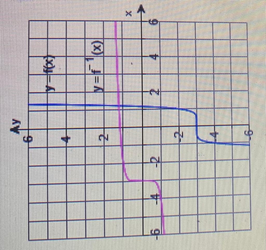 Solved The formula for a function y=f(x) and the graphs of | Chegg.com