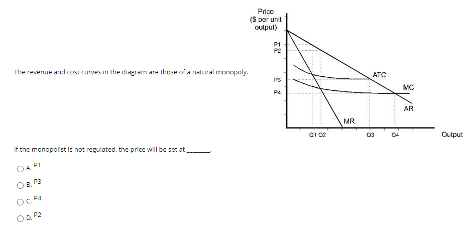 Solved Price ($ per unit output) P1 P2 The revenue and cost | Chegg.com