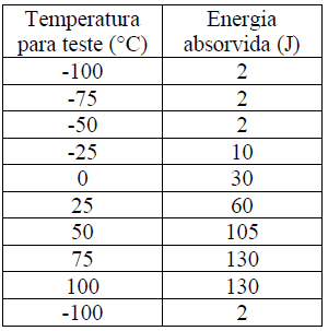 Solved The following data were obtained with a series of | Chegg.com