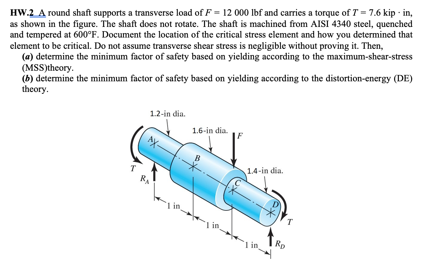 Solved Hw2 A Round Shaft Supports A Transverse Load Of F