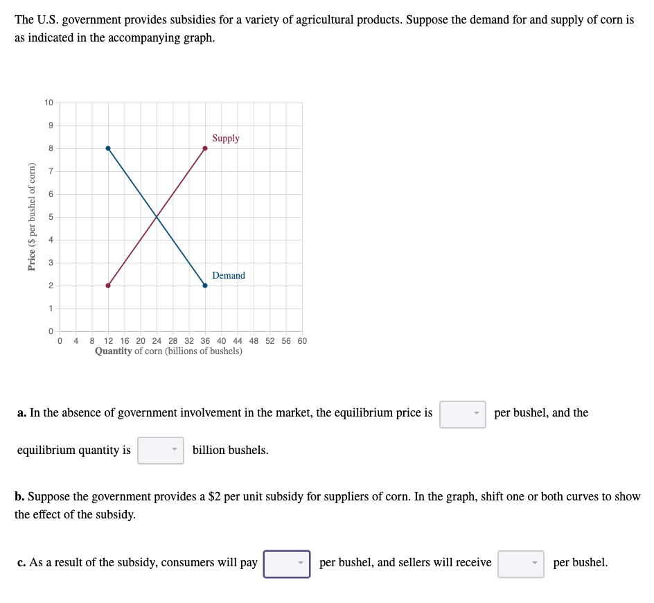 Solved The U.S. government provides subsidies for a variety