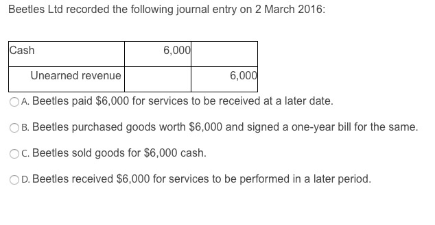 Solved A journal entry for a $70 payment for rent expense | Chegg.com