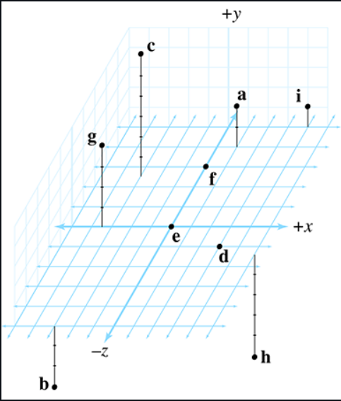 Solved the following is a 3d graph find the point closest to | Chegg.com