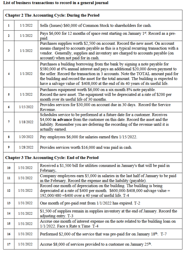 Solved List of business transactions to record in a general | Chegg.com