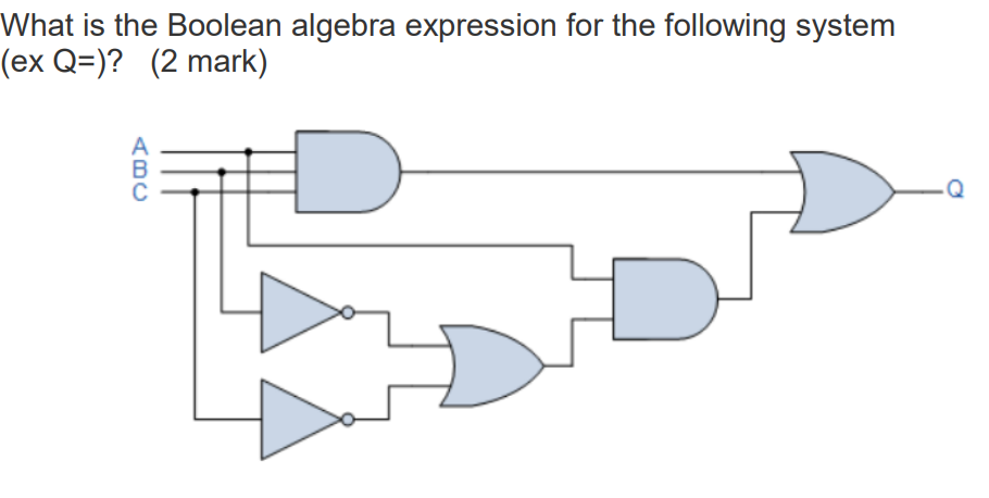 Solved What is the Boolean algebra expression for the | Chegg.com