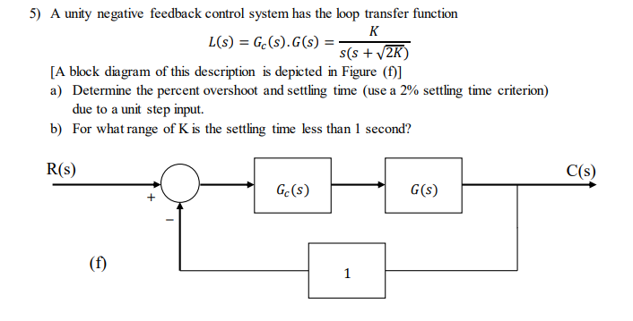 Solved 5) A Unity Negative Feedback Control System Has The | Chegg.com