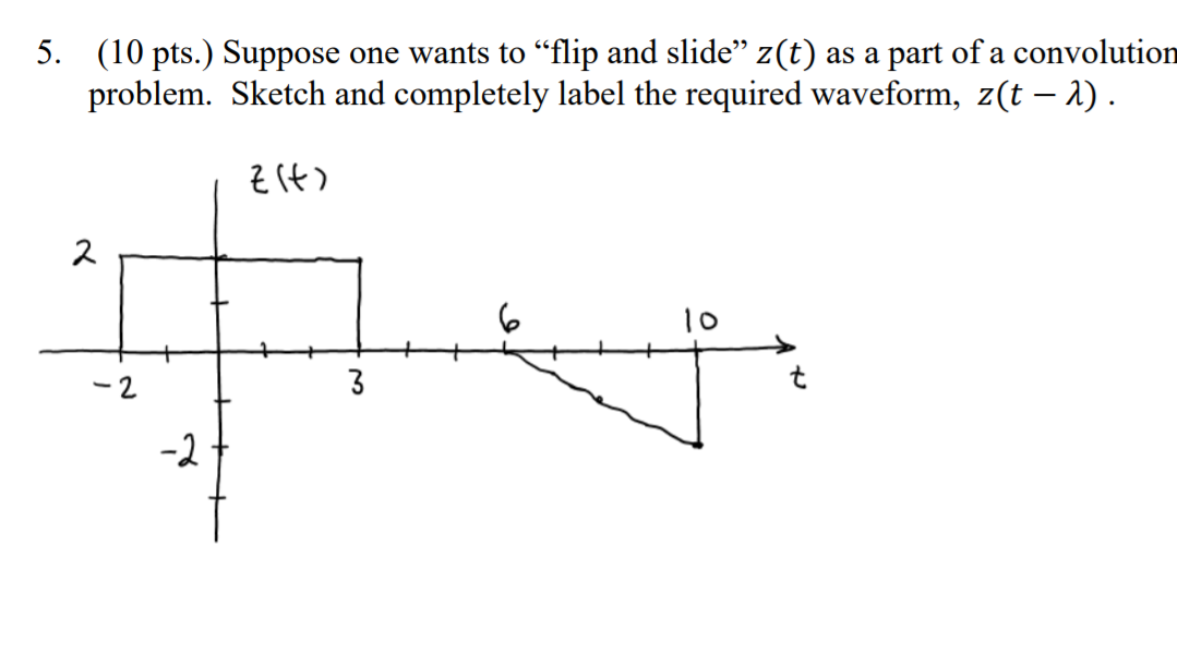 Solved 5. (10 pts.) Suppose one wants to “flip and slide” | Chegg.com