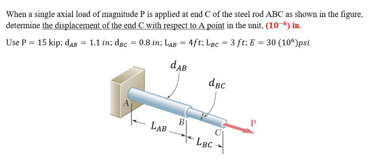 Solved When a single axial load of magnitude P is applied at | Chegg.com