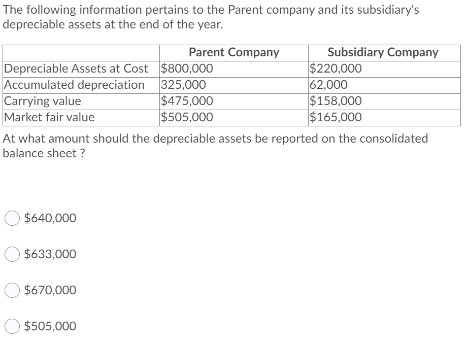 Solved The Following Information Pertains To The Parent Chegg Com