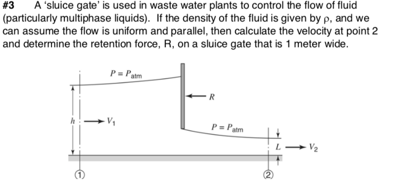 Solved A 'sluice gate' is used in waste water plants to | Chegg.com