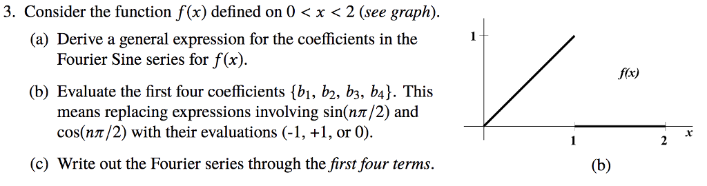 Solved 3. Consider the function f(x) defined on 0